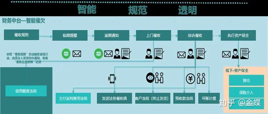 海信视像(600060.SH)：与海信集团财务有限公司续签《金融服务协议》