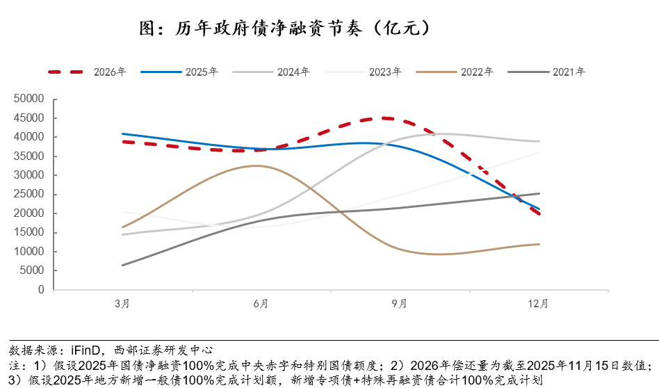 债市早参12月11日|7500亿元到期续作特别国债等额滚动发行；债券展期与政策预期引发万科系股债大涨