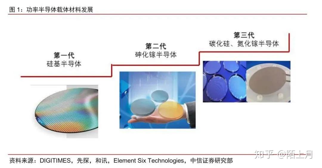 我国牵头修订的两项功率半导体器件国际标准发布