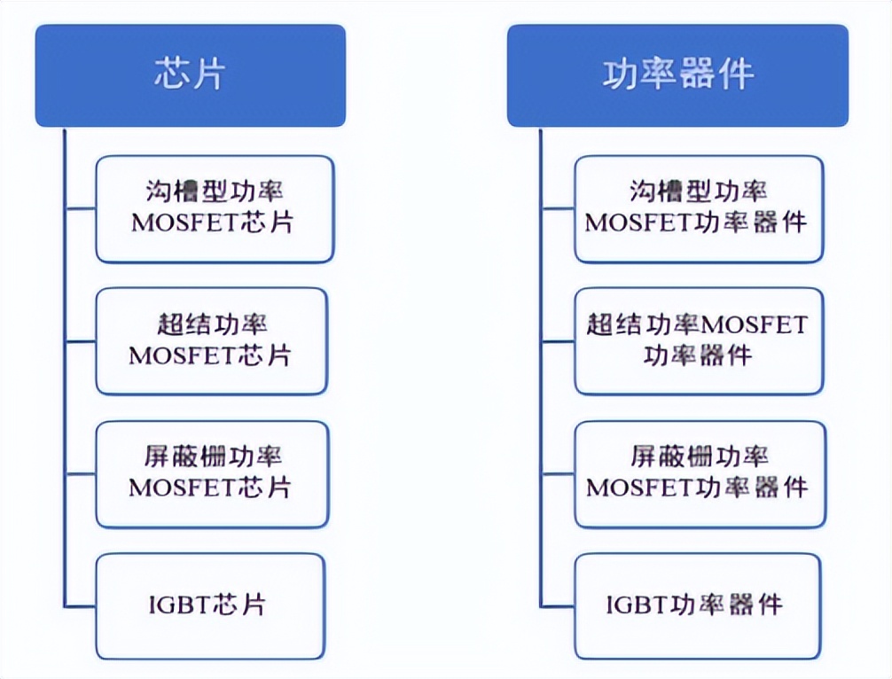 我国牵头修订的两项功率半导体器件国际标准发布