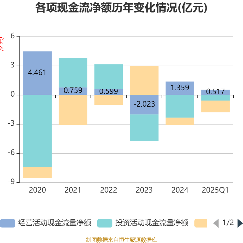 华纬科技：截至2025年12月10日股东数为19339户