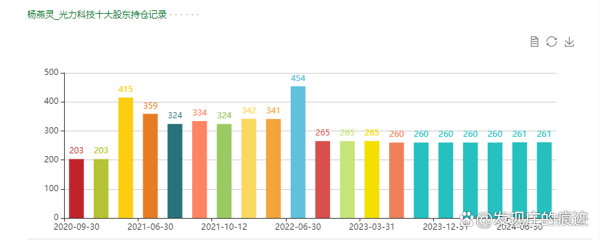 光力科技：2025年12月10日股东人数约为2.5万户