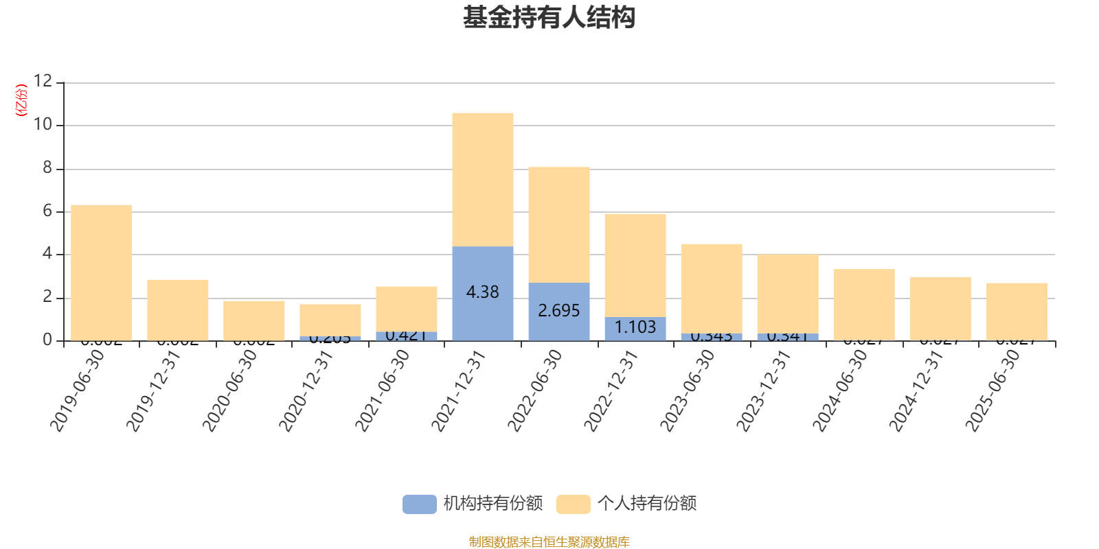 南网能源：截至2025年12月10日持有人数为102,656