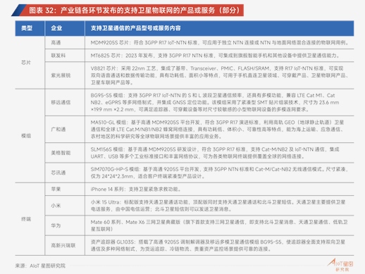 中信证券1.28万亿领跑债券承销市场；西部证券联合陕西国资等设立20亿元产发并购基金 | 券商基金早参