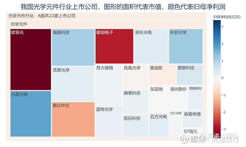 福晶科技：最高光学加工精度可做到＜0.1nm RMS