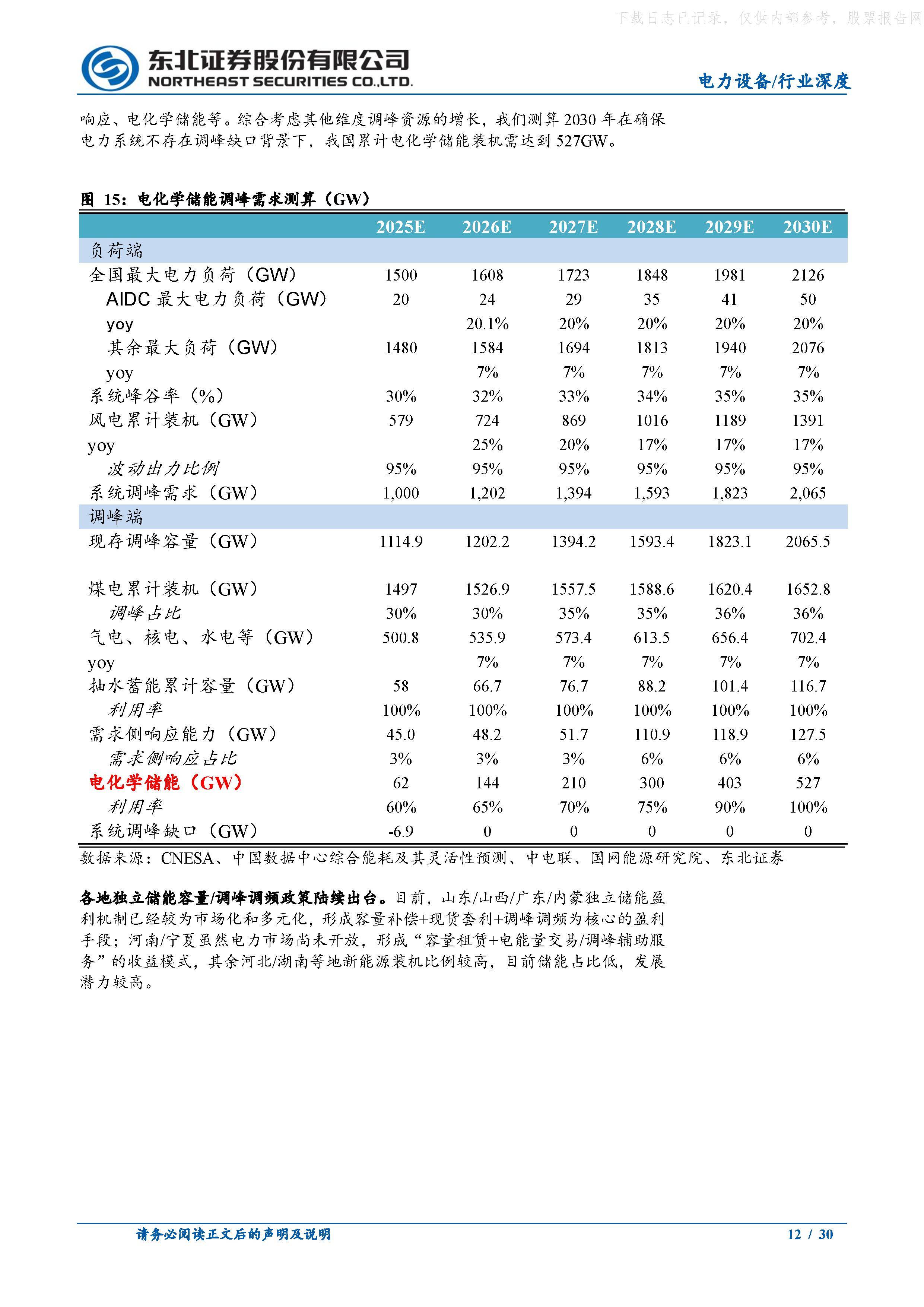 东北证券股份有限公司：联合资信维持公司“25东北C7”评级在AA+