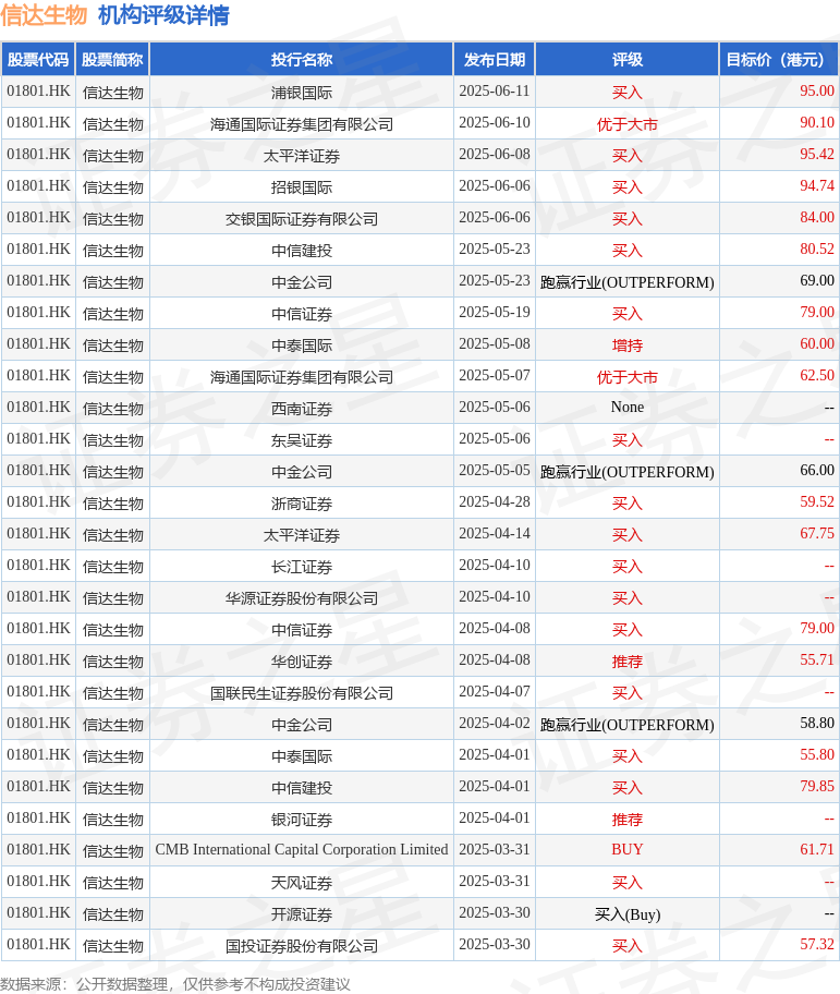 信达生物玛仕度肽Ib期临床研究达到主要终点 有望破解“青少年肥胖”难题