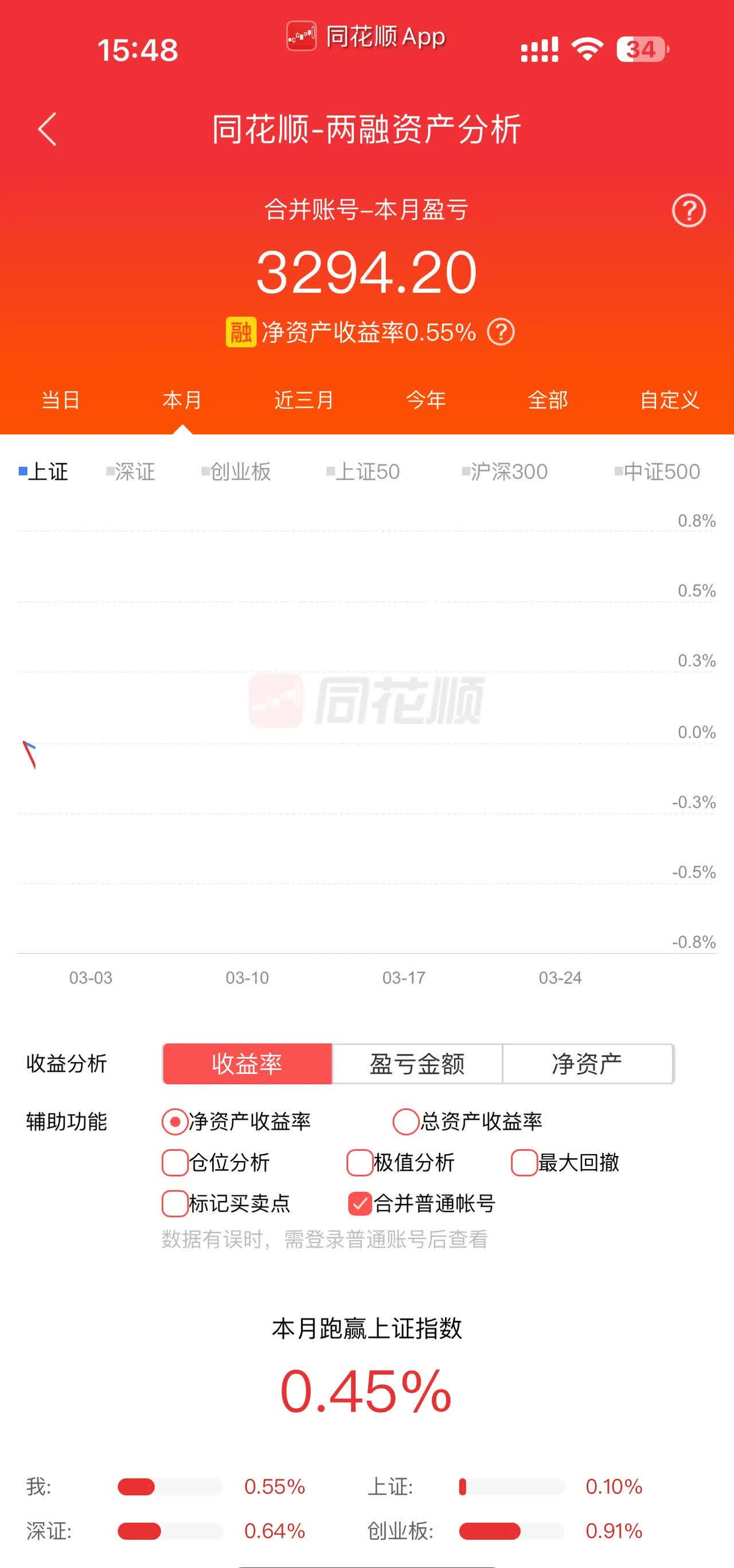 债市收盘| 短线博弈，30年国债收益率大幅上行4BP