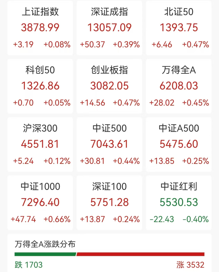 和而泰：持有摩尔线程410.5109万股