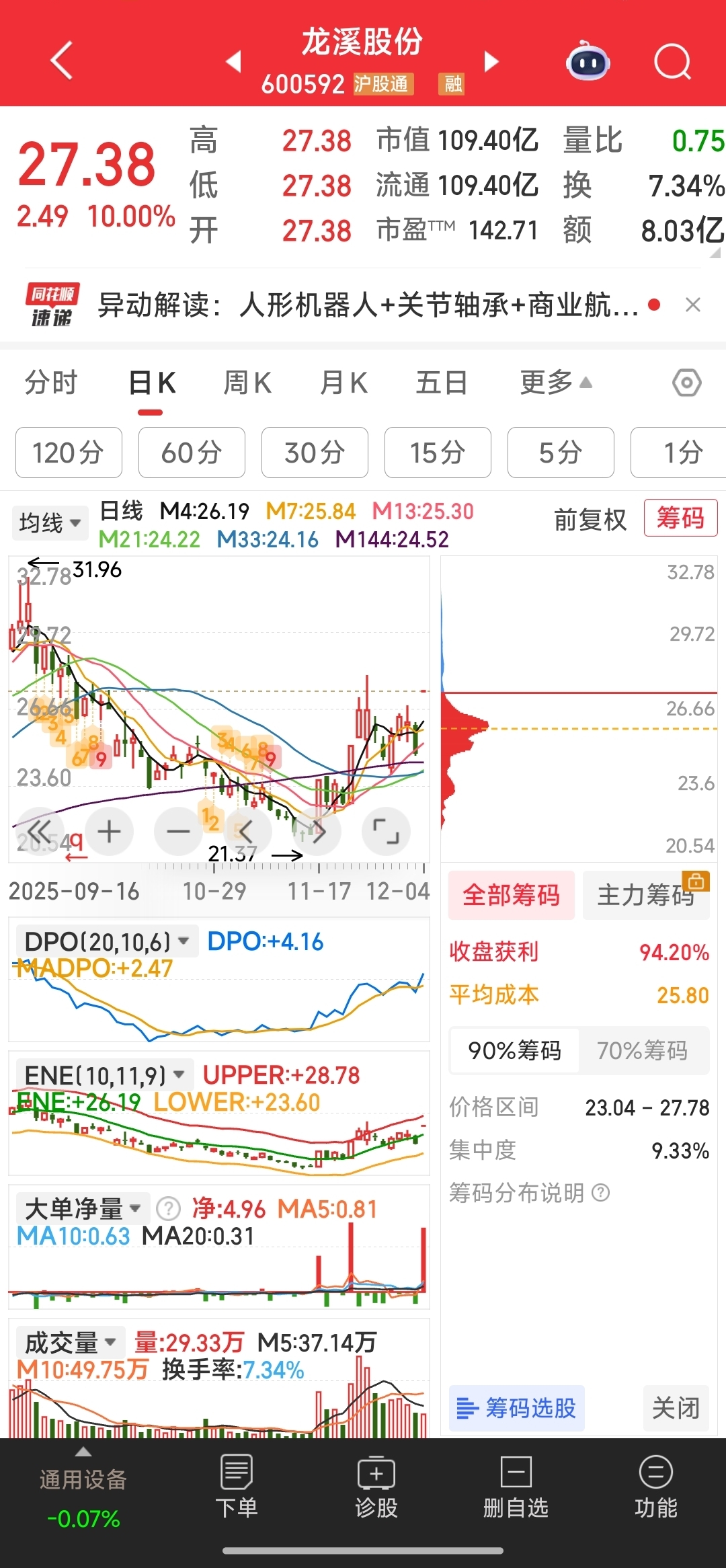 和而泰：持有摩尔线程410.5109万股
