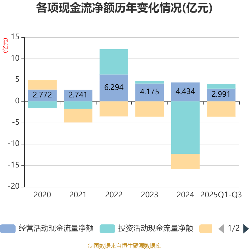 凌霄泵业：与领恒电气为独立企业
