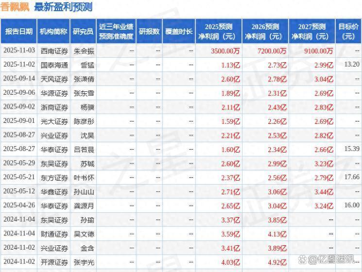 从冲泡奶茶到保健品，香飘飘转型之路要走多久？