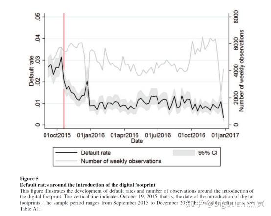 数字足迹,切莫大意!