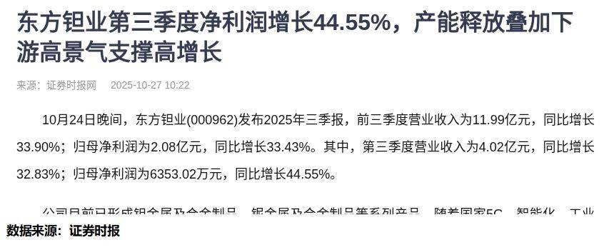 东方钽业：截止2025年12月10日持有人数量为58,619