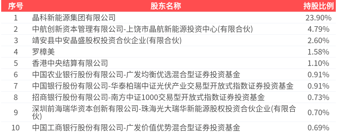 科新机电：截至2025年12月10日股东总户数为21754户