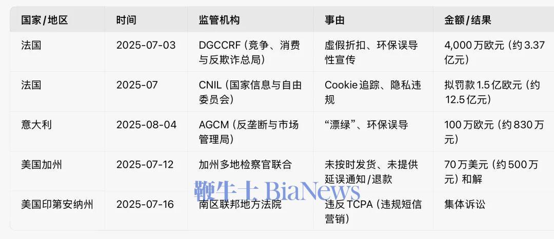 2025年1-9月,波兰农产品出口额同比增长8.4%,达到431亿欧元