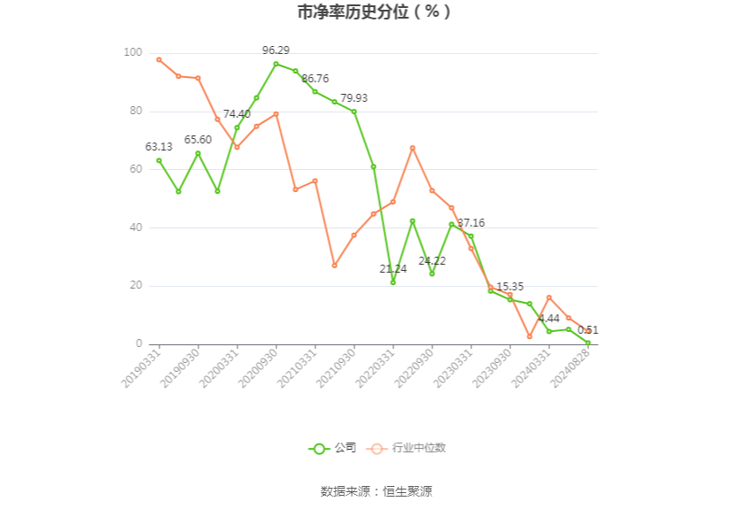 同比增长逾40% 券商年内发债规模创新高