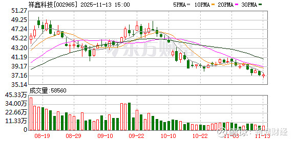 多利科技：截止2025年12月10日股东总人数约为1.63万户