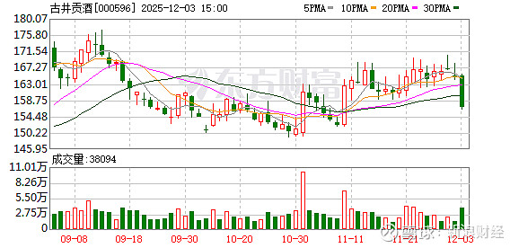 宇新股份：截至2025年12月10日股东人数为14,872