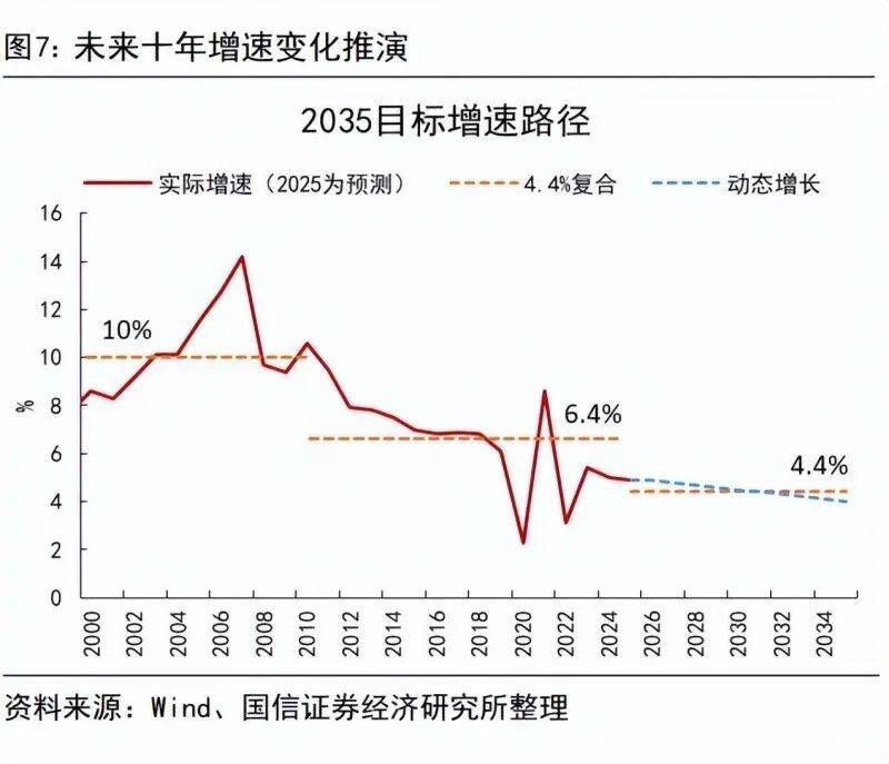 经合组织报告称哥伦比亚经济将保持温和增长