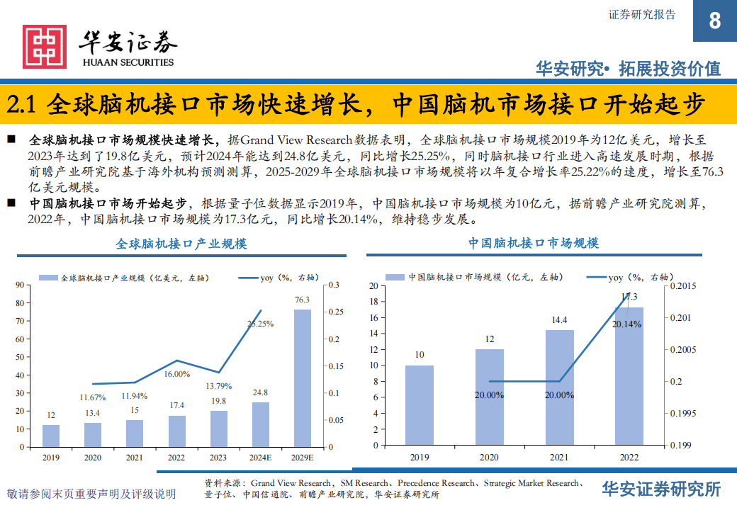 2025年我国脑机接口产业发展成效显著