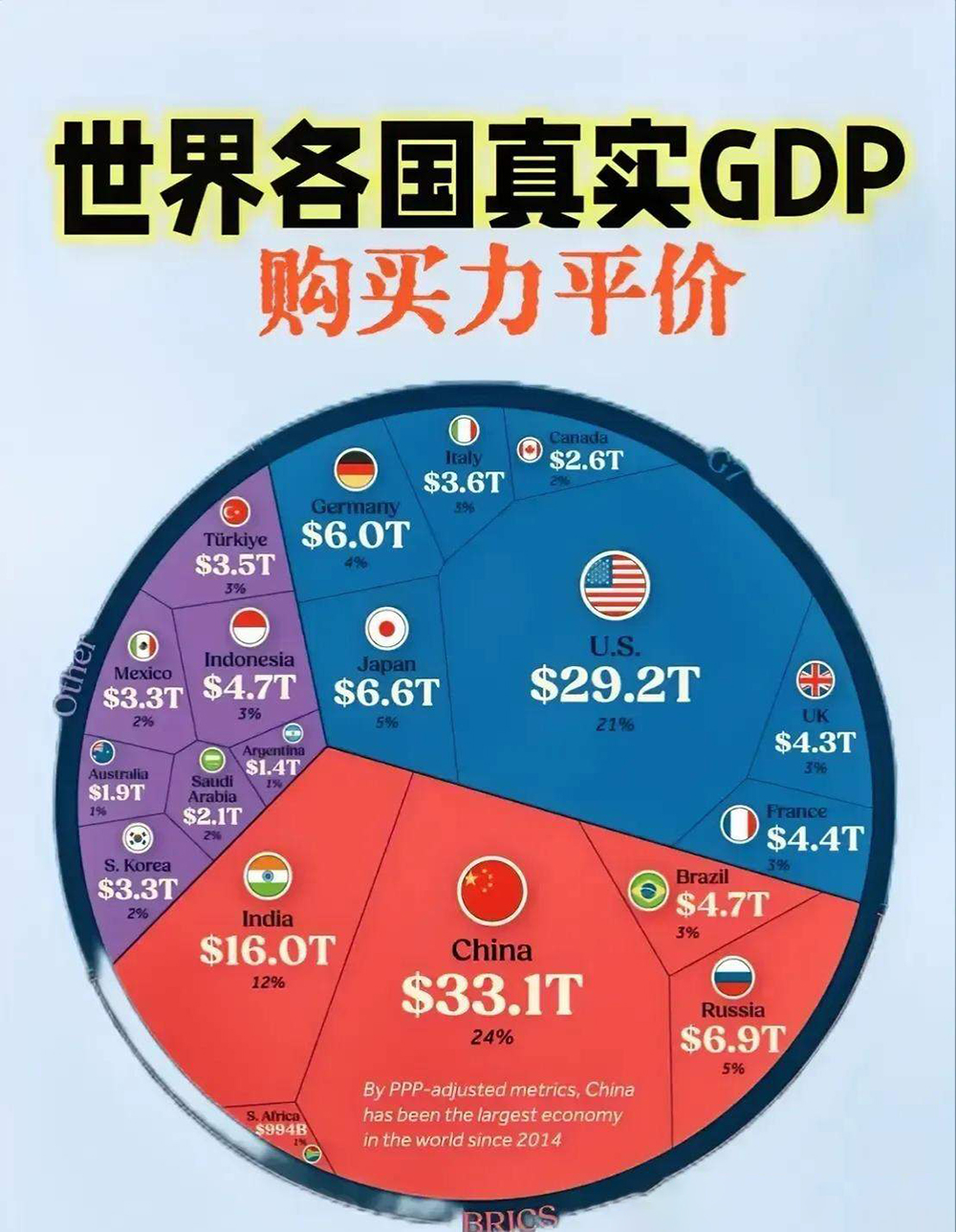 经济组织称2025拉美经济将增长2.3%,巴西、墨西哥今明两年走势分化