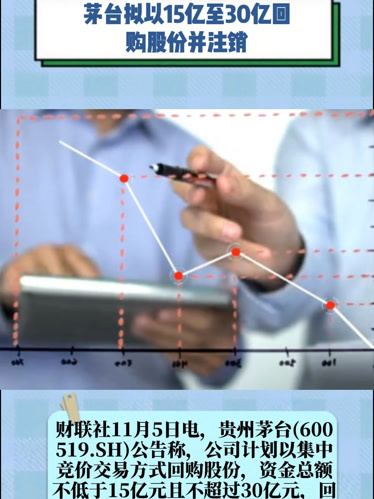 盐湖股份：将审慎评估回购股票注销可行性