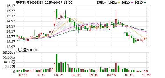 茂硕电源：截至2025年12月10日股东人数约为3万多户