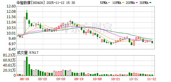 茂硕电源：截至2025年12月10日股东人数约为3万多户