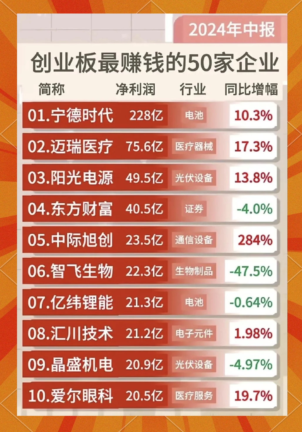 科技投资“双创”利器：20问详解易方达科创创业50ETF