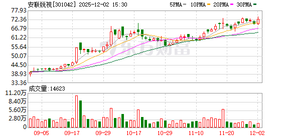 茂硕电源：截至2025年12月10日股东人数约为3万多户