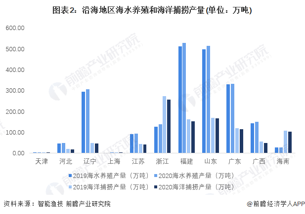 天顺风能：全球海洋经济未来市场空间巨大