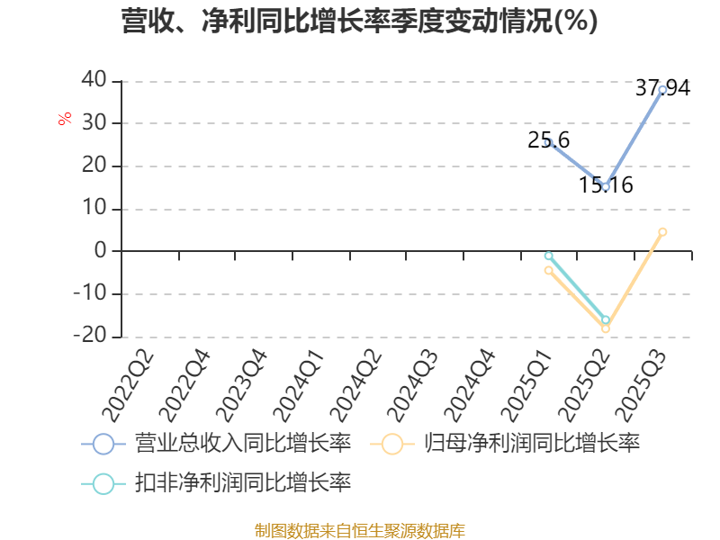同宇新材：主要客户包括建滔集团、生益科技等
