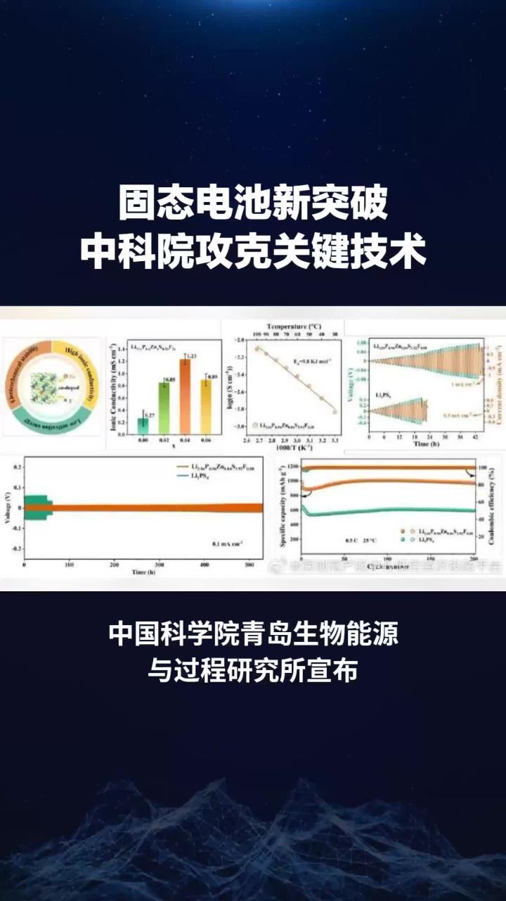 联得装备：固态电池设备已实现技术突破