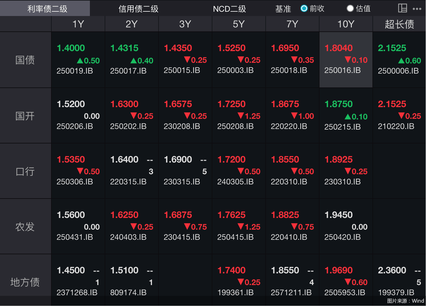 超长债收益率迎来显著回落 年末理财配置环境有望改善