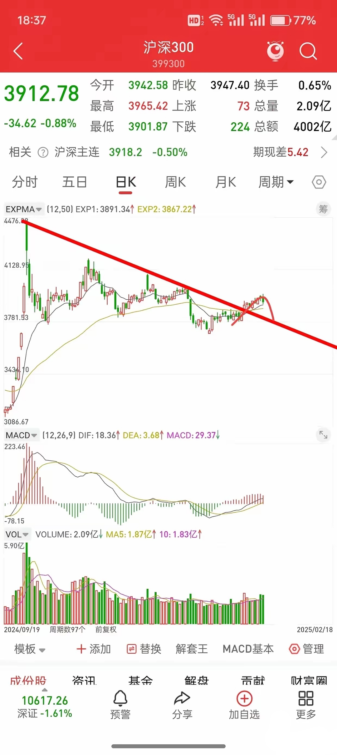债市收盘|尾盘快速调整，30年期超长债上行幅度超1BP