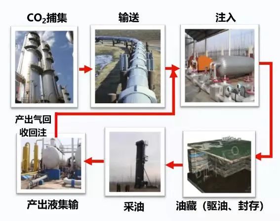 同兴科技：未参与欧洲130万吨级CCUS项目投标