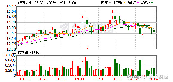 上海新阳：截至11月10日公司股东人数38787人
