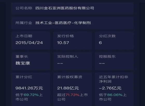 金石亚药：公司目前经营状况良好