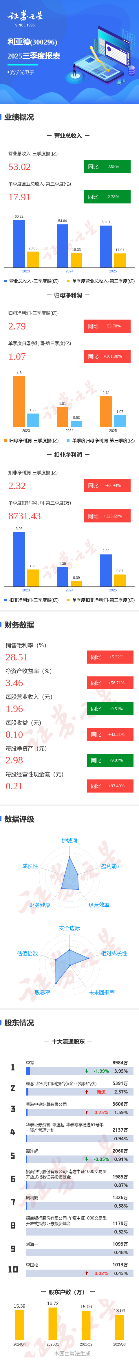 利亚德：高阶MIP巨量转移良率＞99.99%