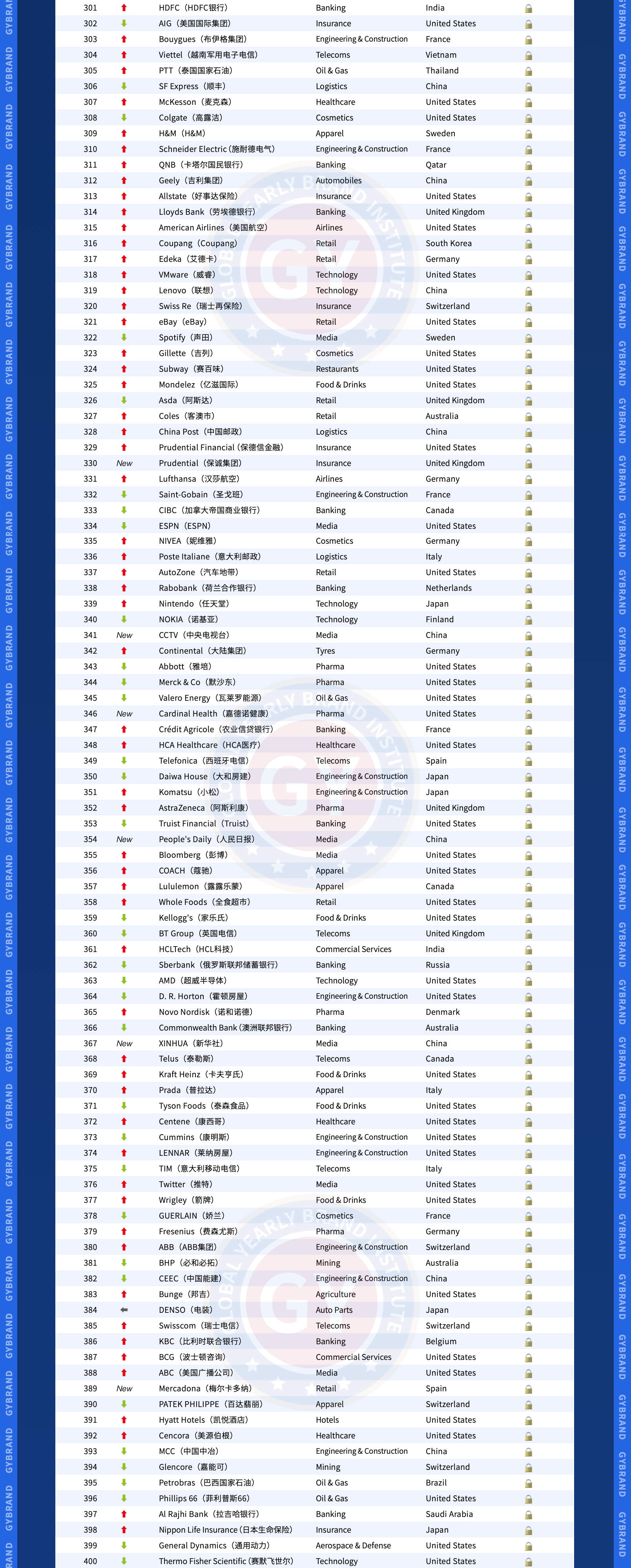 IMD评选肯尼亚为2025年非洲最具竞争力经济体