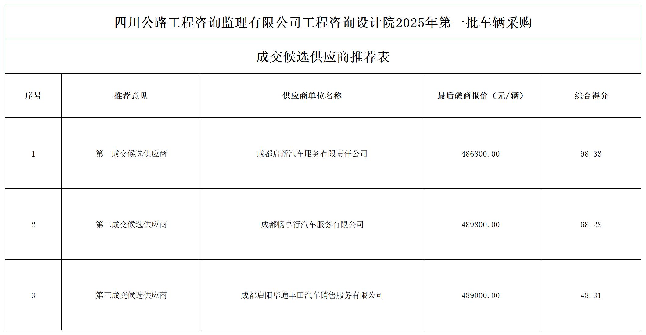 韩明年潜在增长率降至1.7%