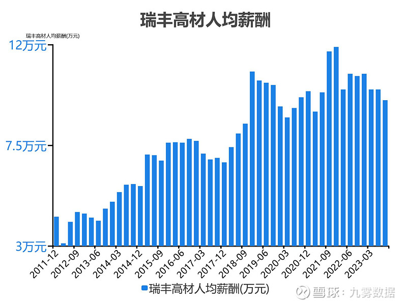瑞丰高材(300243.SZ)：通过制造业单项冠军企业复核