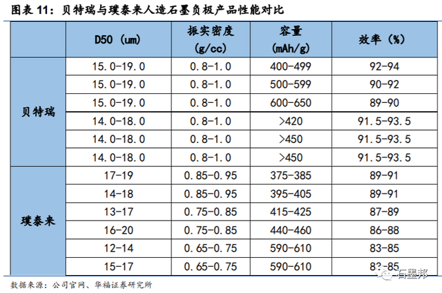 爱敬化学完成硬碳负极材料研发 推进全州工厂扩建