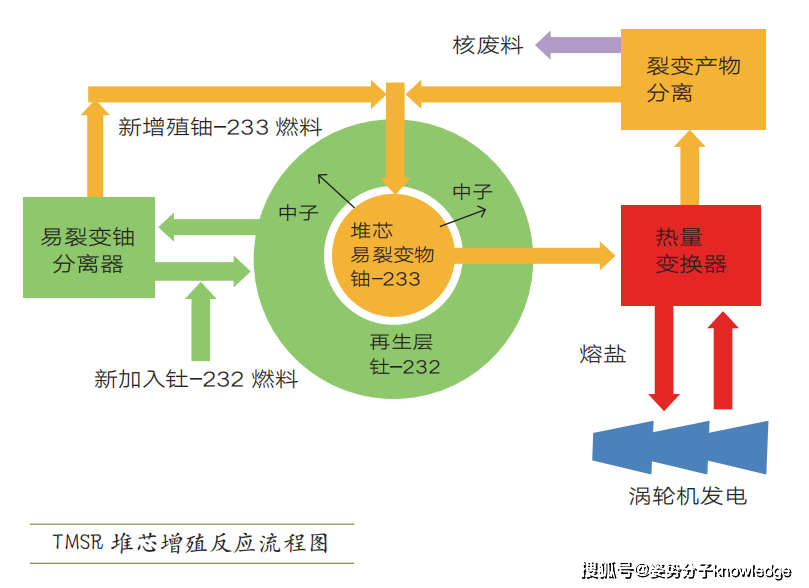 杭汽轮Ｂ：产品适用性需根据钍基熔盐堆设计确定