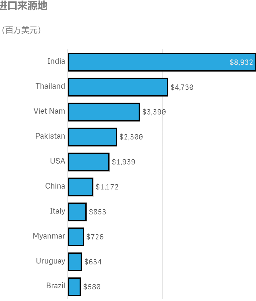韩第62届贸易日：有望达成史上最大出口额