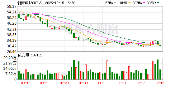 山东章鼓：截至2025年12月19日股东总户数为39,698户