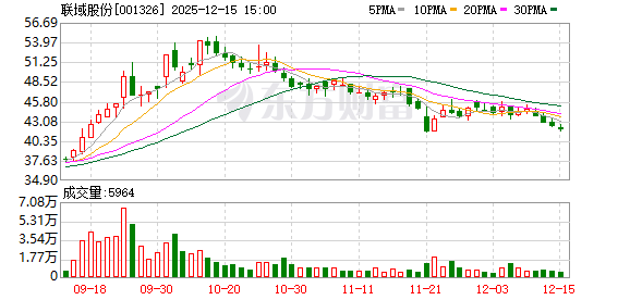 山东章鼓：截至2025年12月19日股东总户数为39,698户
