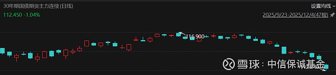 债市公告精选|天盈投资集团法人被限制消费，新增被执行2.21亿；德信中国即将从港交所退市