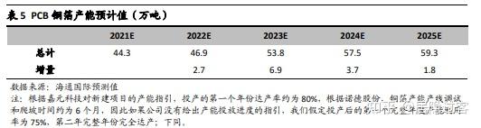 德福科技：收购卢森堡铜箔股权进展正常